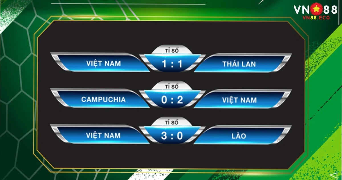 Kèo Thắng Cách Biệt Tại VN88 Là Gì Và Mẹo Chơi Dễ Ăn Nhất 3 Thời điểm vào kèo chuẩn xác nhất để gia tăng thắng lớn khi cá cược