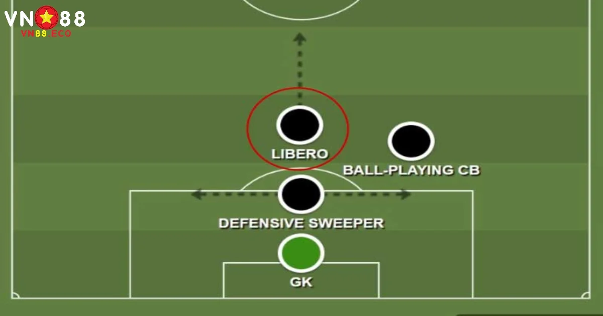 Libero Là Gì? Vai Trò Của Người Bọc Lót Cuối Cùng Tại VN88 1 Điểm khác biệt giữa libero là gì và trung vệ
