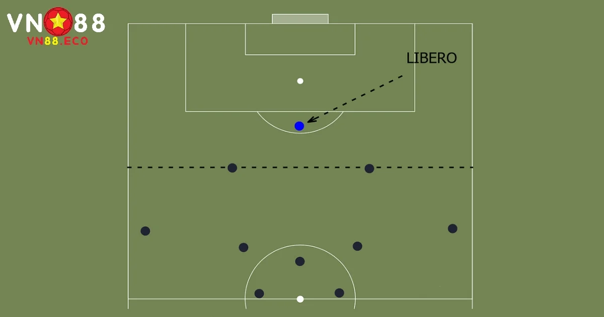 Libero Là Gì? Vai Trò Của Người Bọc Lót Cuối Cùng Tại VN88 2 Vai trò và khả năng kiểm soát bóng của libero