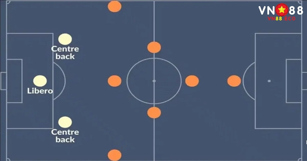 Libero Là Gì? Vai Trò Của Người Bọc Lót Cuối Cùng Tại VN88 3 Vị trí của libero trong nền bóng đá hiện đại